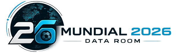 Mundial 2026 — sala de datos
